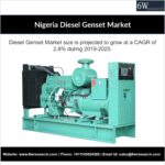 Nigeria Diesel Genset Market