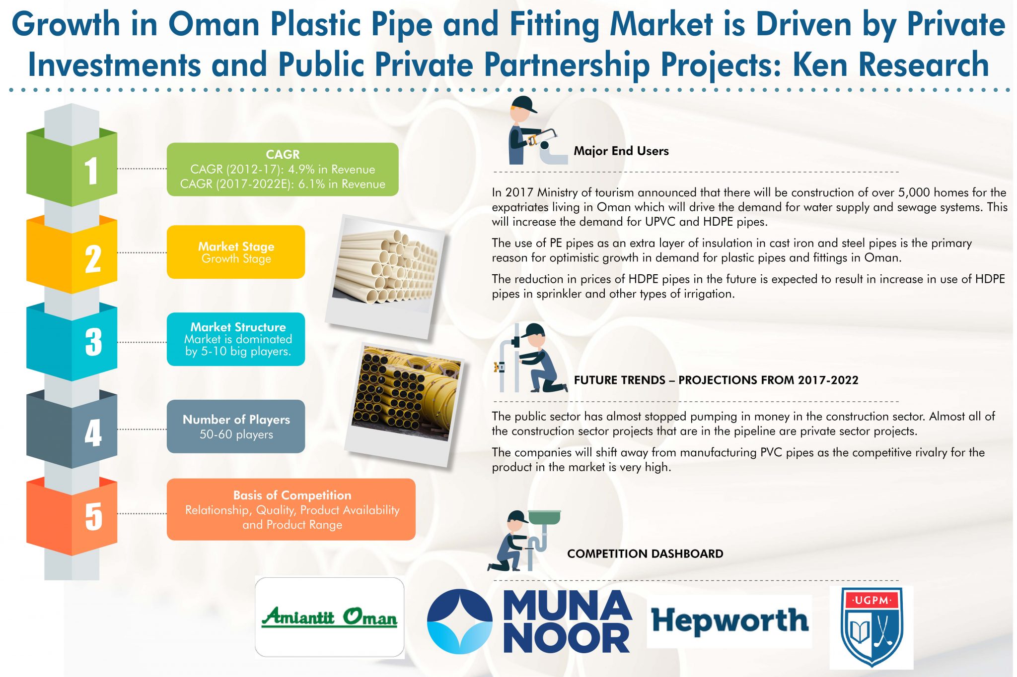 Oman Plastic Pipe and Fitting Market-0108a3fc