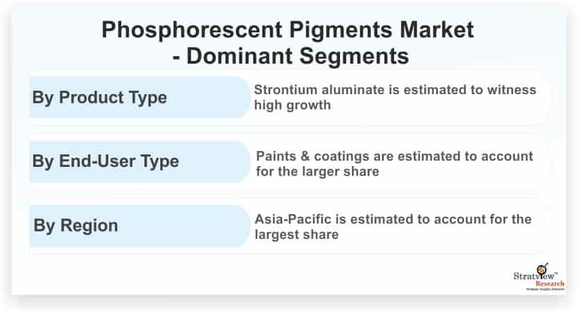 Phosphorescent-Pigments-Market-Dominant-Segments_57167-a03da19e