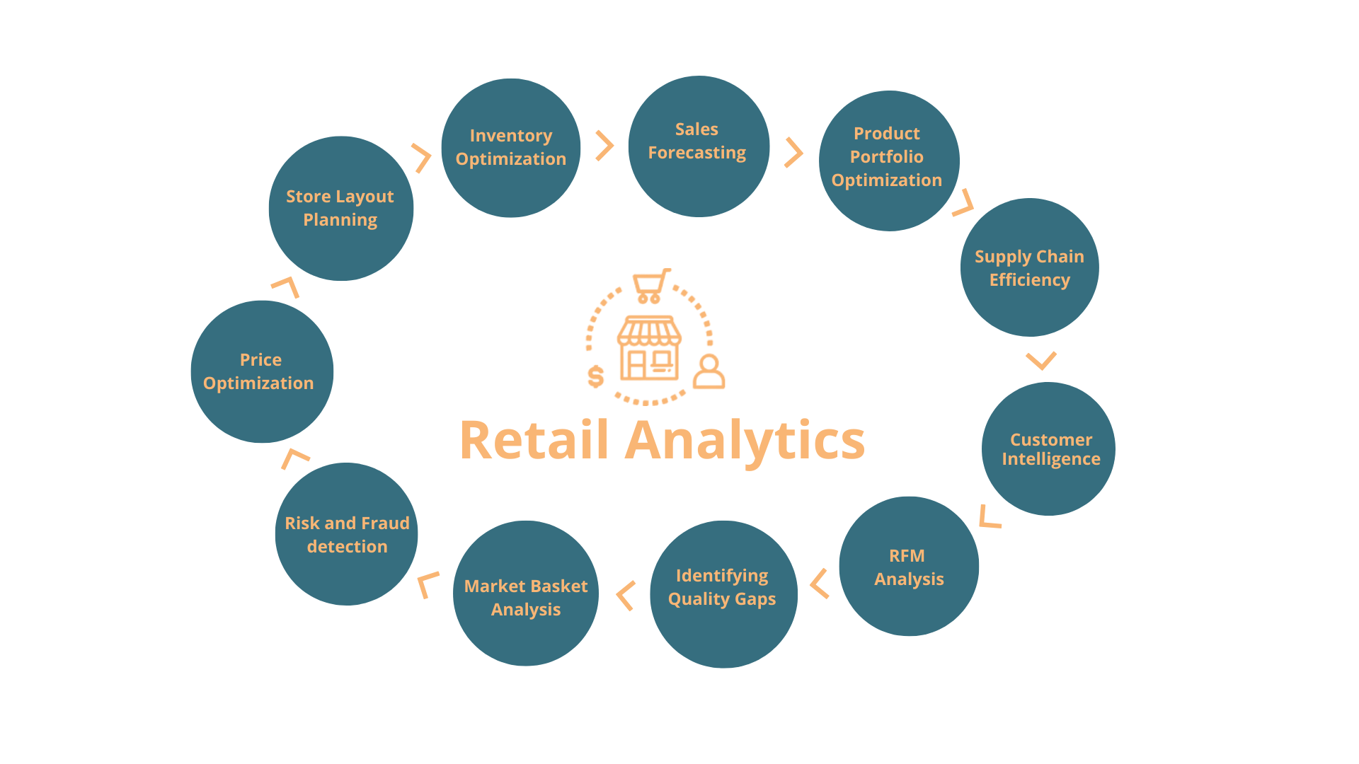 RetailAnalytics2-a9732ef8