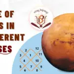 Role of Mars in different houses-2e3b9b16