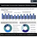 Saudi Arabia Construction Equipment Market Outlook