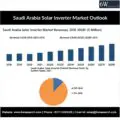 Saud Arabia Solar Inverter Market Outlook