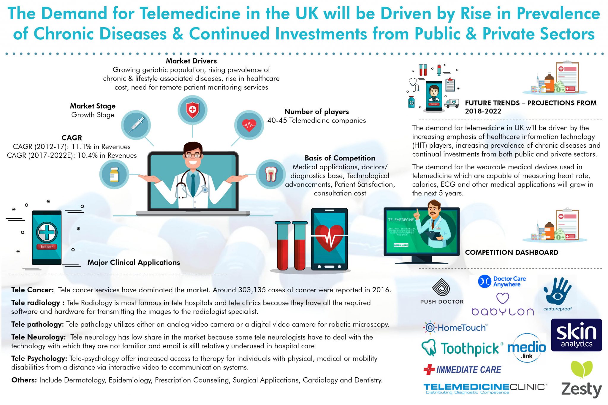 UK Telemedicine Market-ff9df225