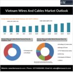 Vietnam Wires And Cables Market Outlook
