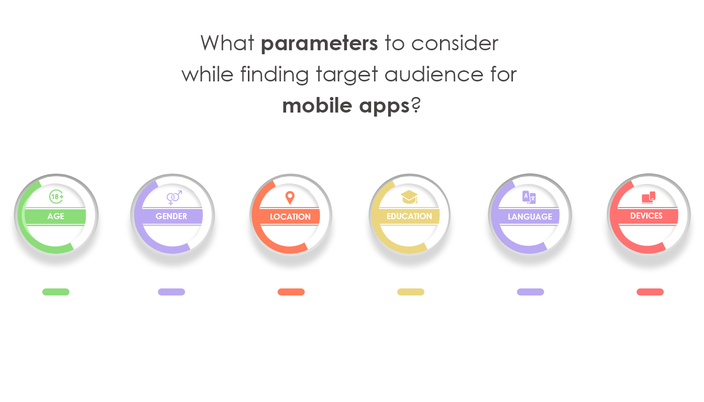 What parameters to consider while finding target audience for mobile app-5915da4f