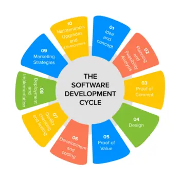 software-development-cycle-1568x872-add908a9