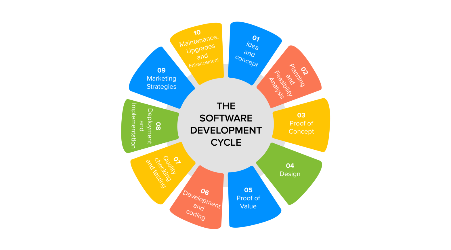 software-development-cycle-1568x872-add908a9