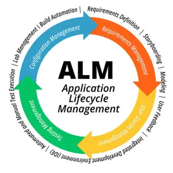 Application Lifecycle Management (ALM)-55e44bf5