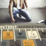 Content Marketing Industry-362111a4