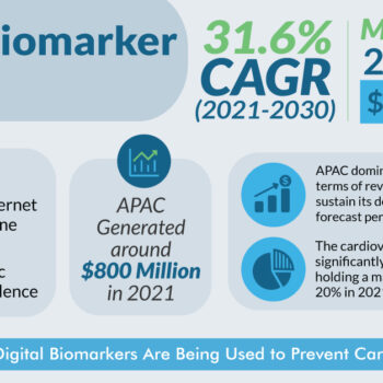 Digital-Biomarkers-Market-283931c6