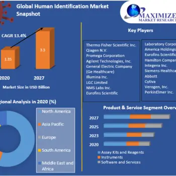 Global-Human-Identification-Market-1-44b7a606