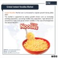 Global Instant Noodles Market-8079cad7