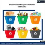 Global Waste Management Market (2020-2026)-73fa2d35