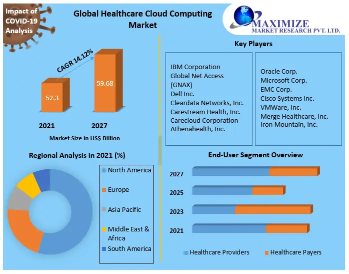 Healthcare-Cloud-Computing-Market-b8d378d7