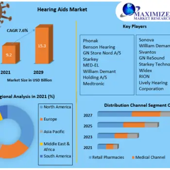 Hearing-Aids-Market-2-6c3833a9