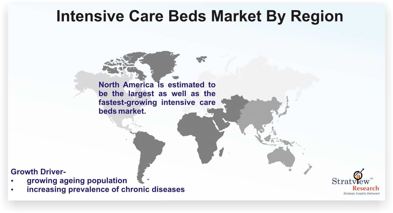 Intensive Care Beds Market-82bbb68b