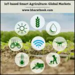 IoT-based Smart Agriculture Global Markets-c2fa6e64