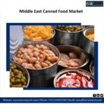 Middle East Canned Food Market-ee3597a1