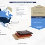 North America Biocomposites Industry-28473111