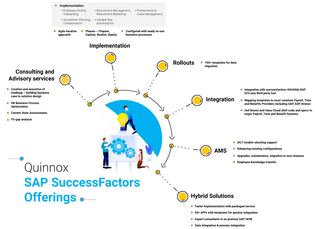 SAP_SuccessFactors-d187a003