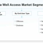 Subsea-Well-Access-Market-Segmentation_59102-3d83cd0d