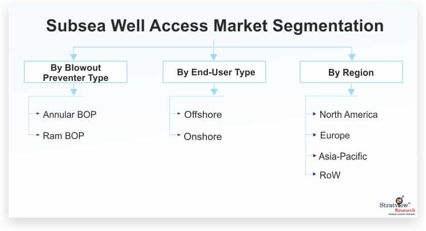 Subsea-Well-Access-Market-Segmentation_59102-3d83cd0d