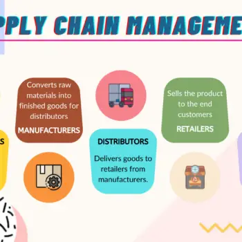 Supply Chain Management-f9630e16