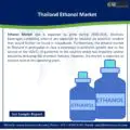 Thailand Ethanol Market -c416541c