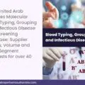 United Arab Emirates Molecular Blood Typing-f1c27c61