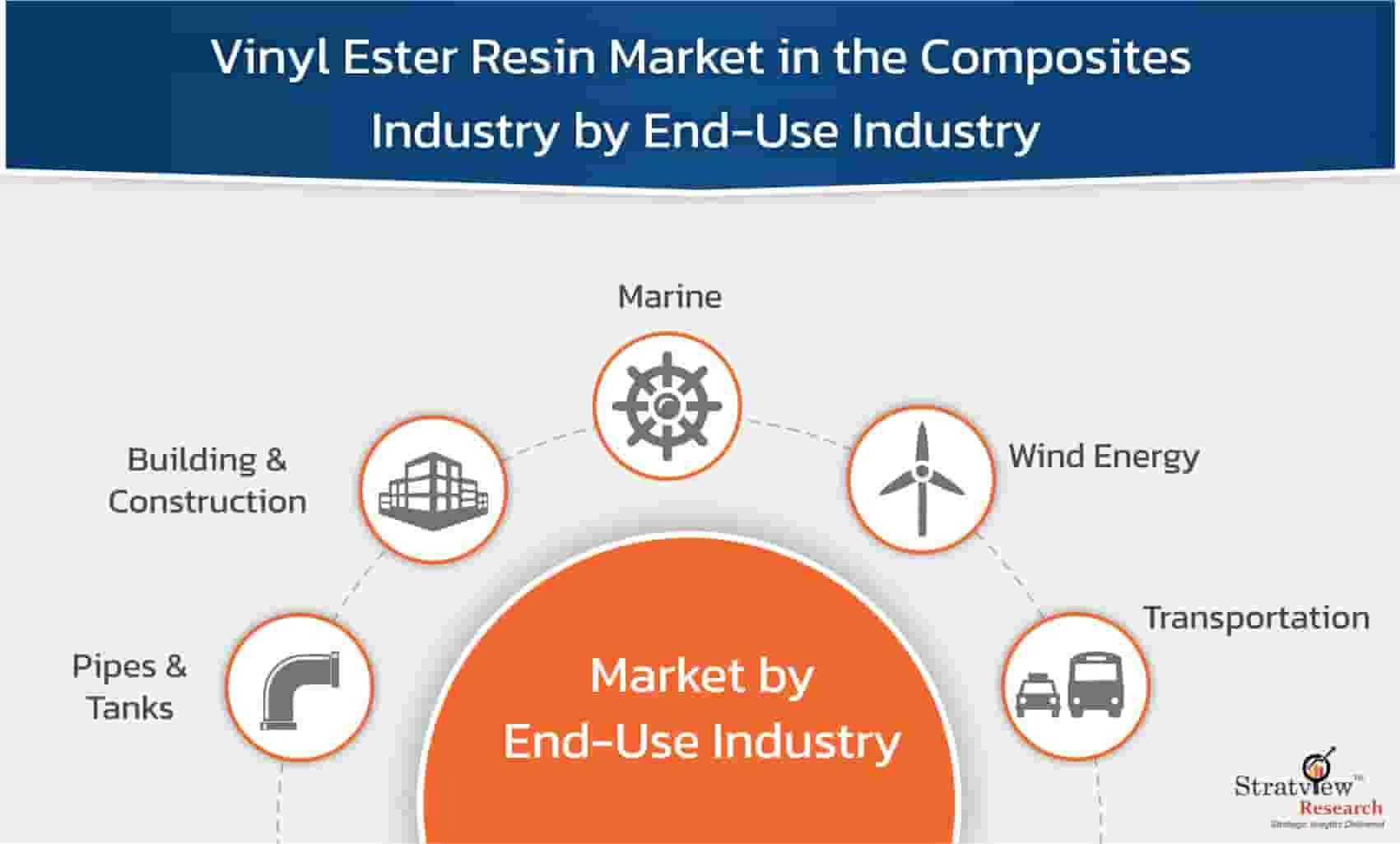 Vinyl-Ester-Resin-Market-in-the-Composites-Industry-65d2f45a