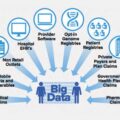 benefit-of-big-data-in-healthcare16266329741633846769-0a3401cd