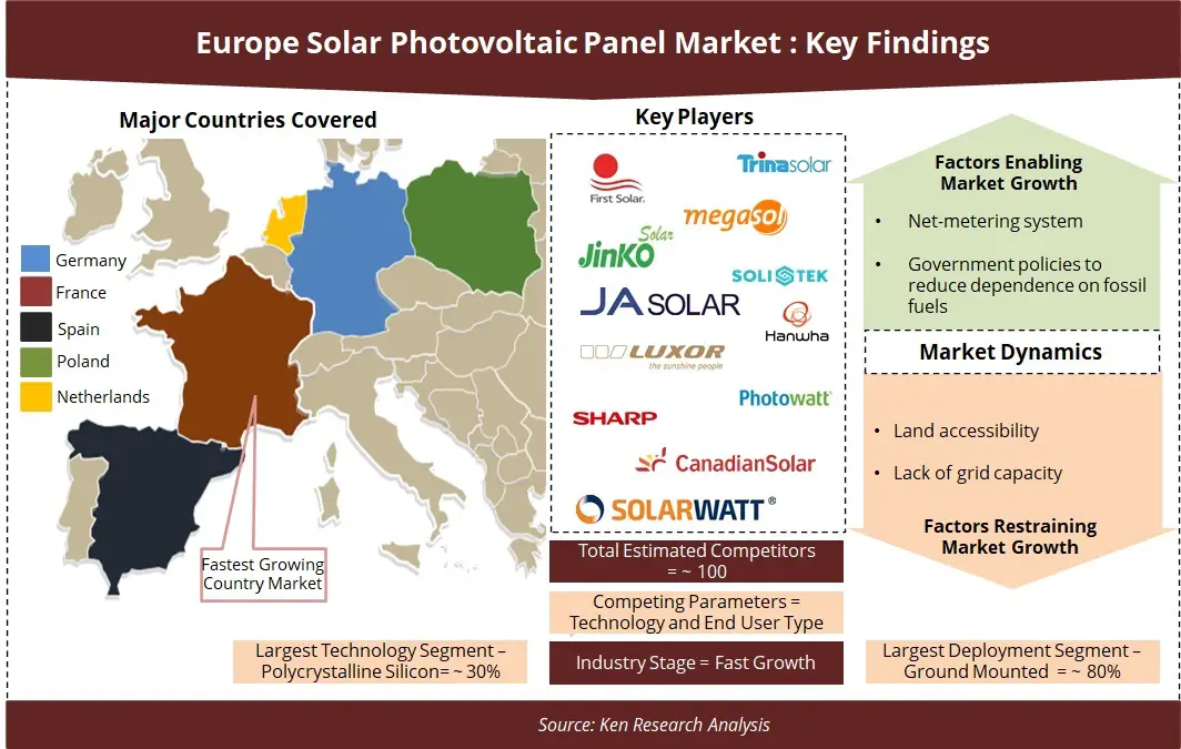 europe-solar-photovoltaic-panel-market-key-findings-b99408c6