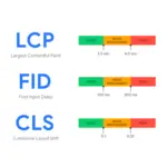 lcp-fid-cls-square-3150e3c1