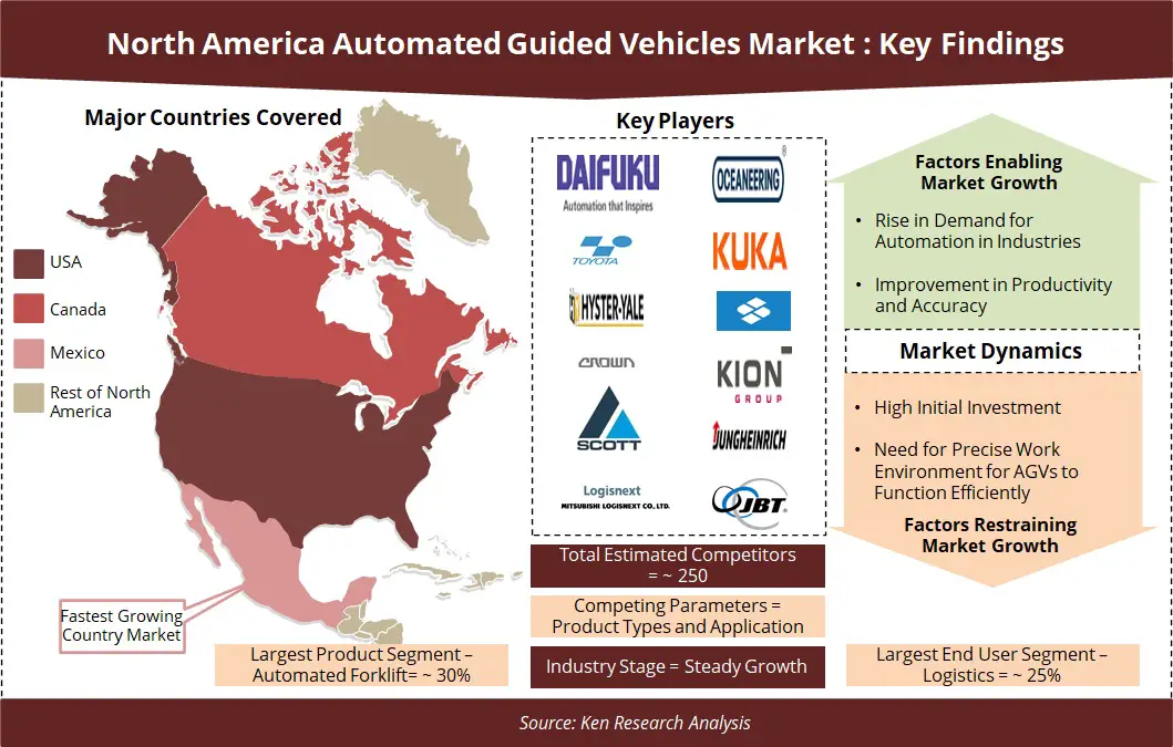 north-america-automated-guided-vehicles-market-key-findings-f35701da