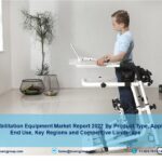 rehabilitation equipment market-19091a45