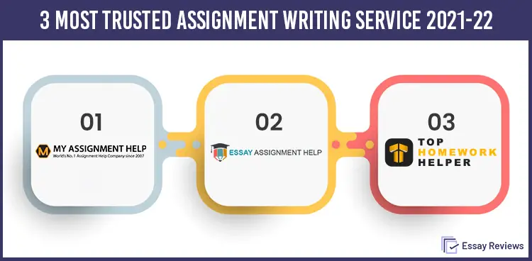 3-most-trusted-assignment-writing-service-2021-22(1)-7f84df86