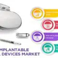 Active Implantable Medical Devices Market fg-963da904