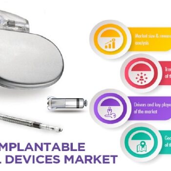 Active Implantable Medical Devices Market fg-963da904