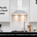 Asia Pacific Range Hood Market