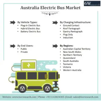 Australia Electric Bus Market-0125dbc5
