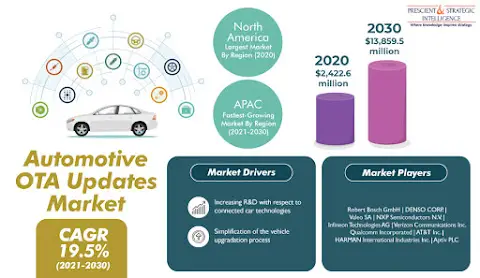 Automotive OTA Updates Market-be1d9faf