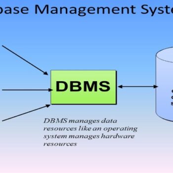 Employee Database Management Software