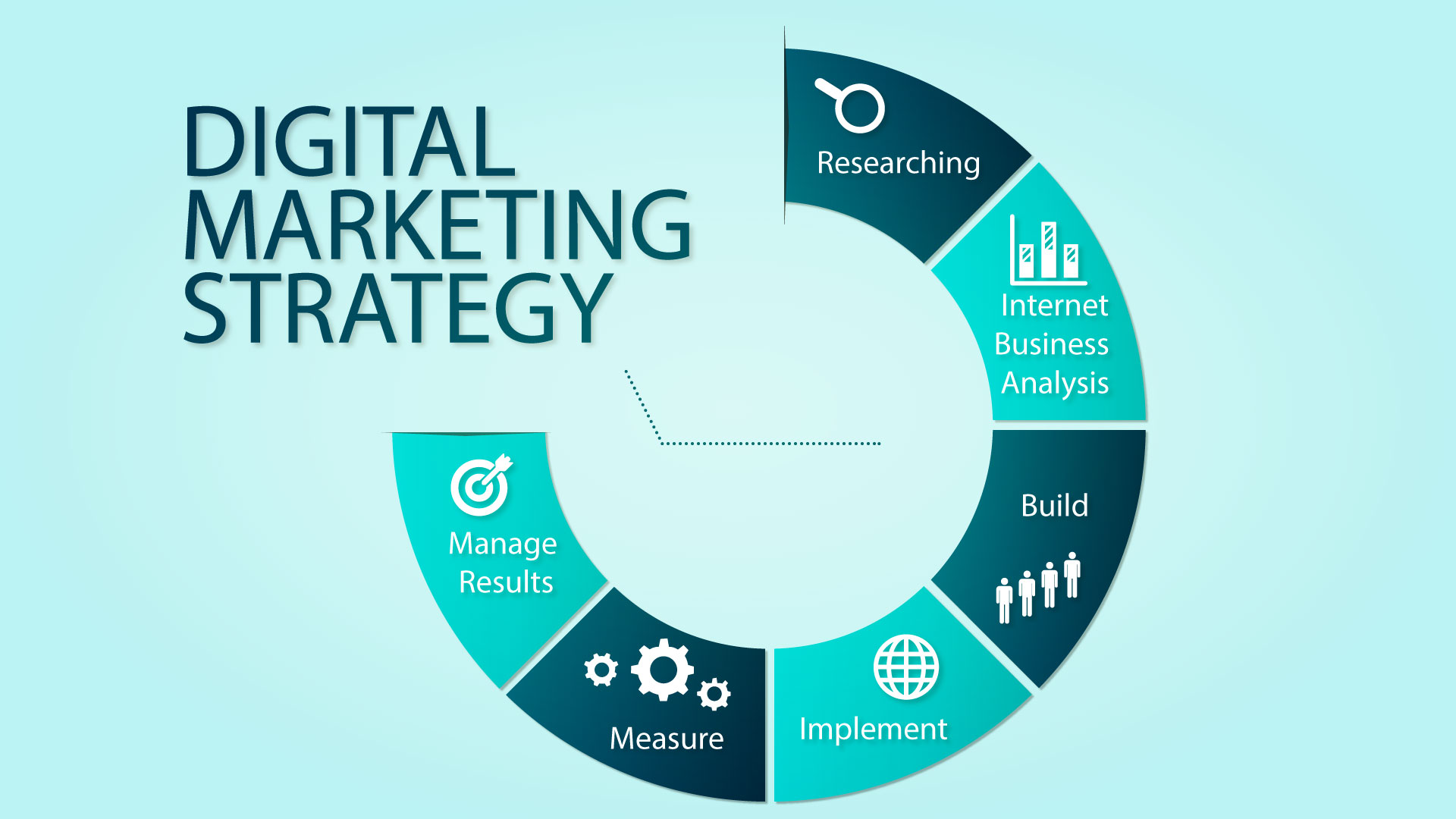 Digital-Marketing-Strategy-Steps-bfbfa93c
