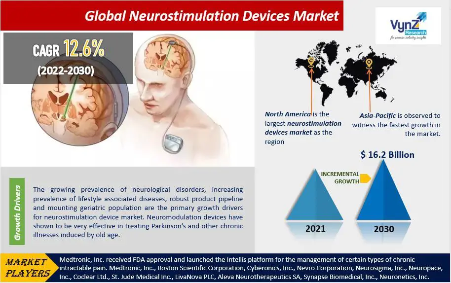 Global Neurostimulation Devices Market-84ce11fa
