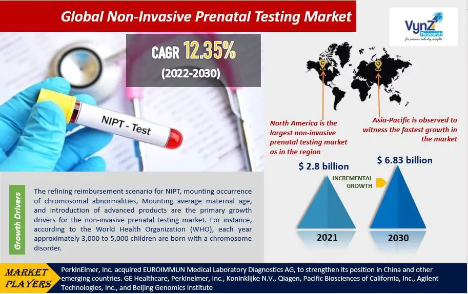 Global Non-Invasive Prenatal Testing Market-c176554c
