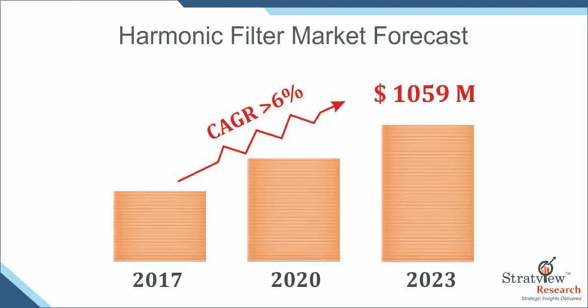 Harmonic-Filter-Market-Forecast_99710-fd110d40