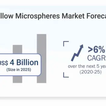 Hollow Microspheres Market-f7e27b8a