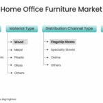Home Office Furniture Market-9de2fb5a