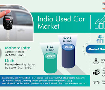 Indian used car market-b2dc1bf4